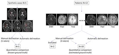 Automated Quantification of Brain Lesion Volume From Post-trauma MR Diffusion-Weighted Images